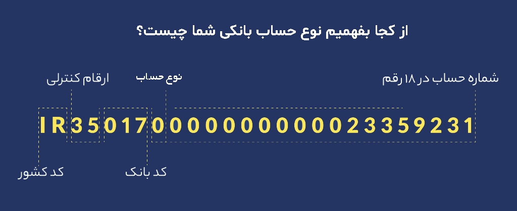 از کجا بفهمیم نوع حساب بانکی شما چیست