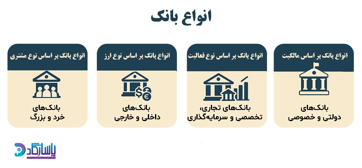 انواع بانک