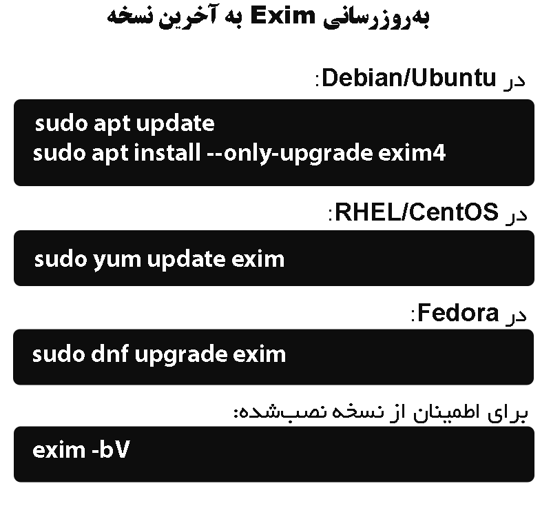 رفع حفره امنیتی اگزیم