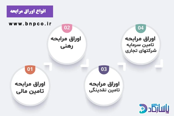 اوراق مرابحه چیست؟