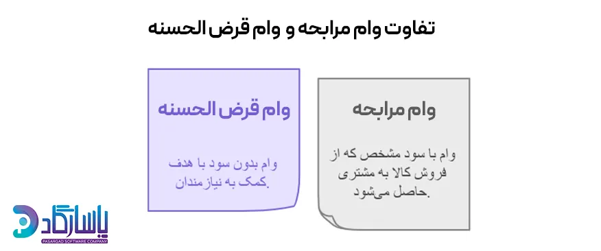 فرق مرابحه و قرض الحسنه