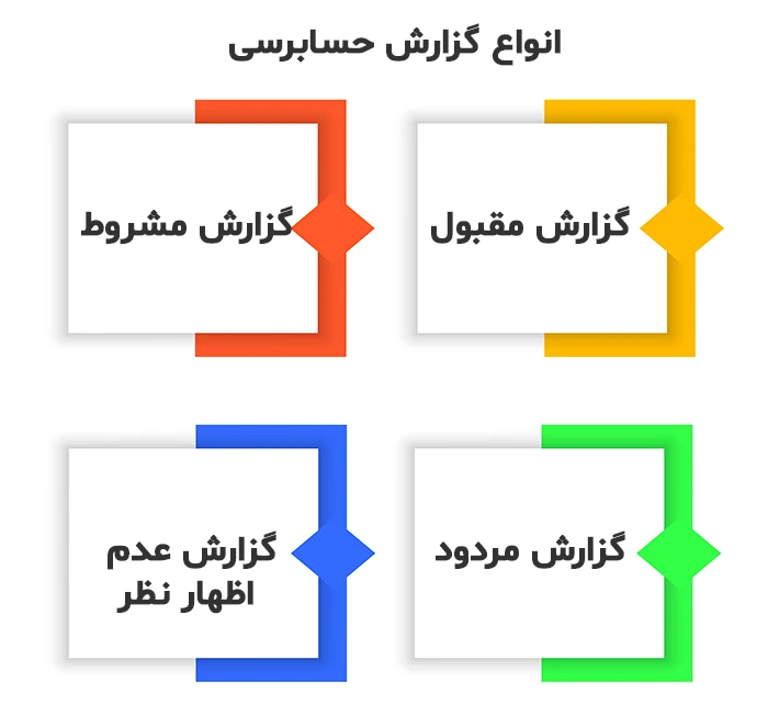 انواع گزارش حسابرسی