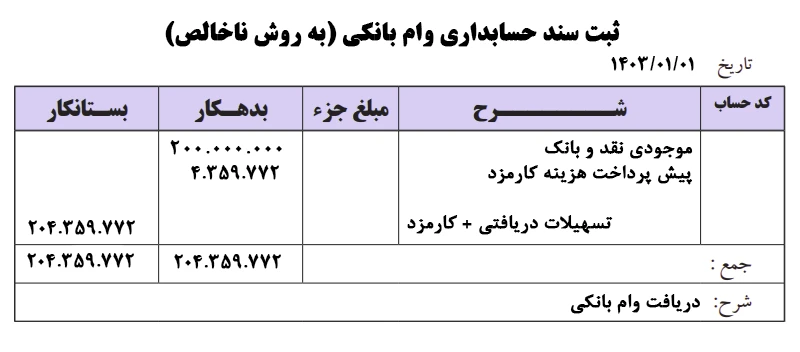 ثبت حسابداری تسهیلات مالی دریافتی