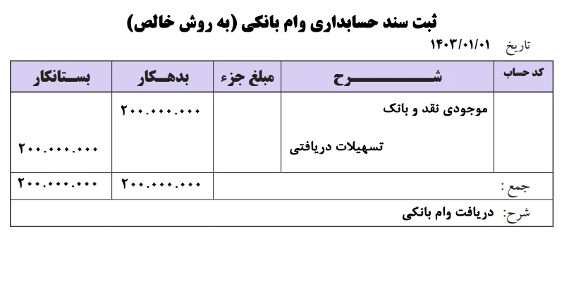 ثبت تسهیلات در حسابداری