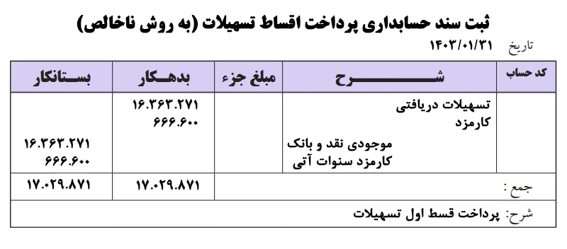 ثبت حسابداری تسهیلات با مثال