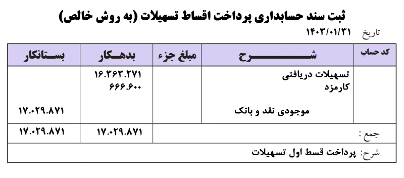 ثبت حسابداری اقساط دریافتی