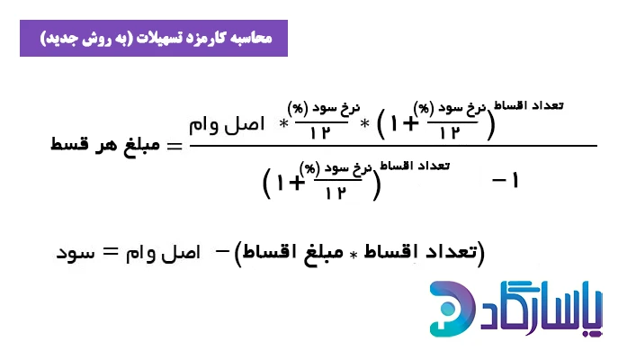 فرمول محاسبه نرخ بهره تسهیلات