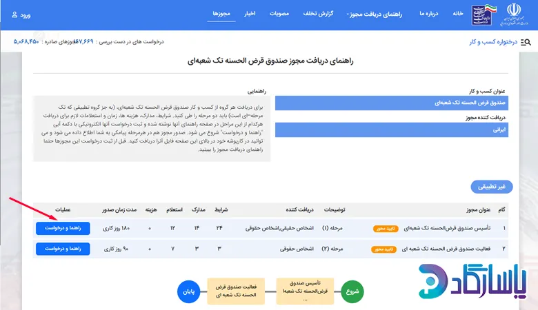 راه اندازی صندوق قرض الحسنه