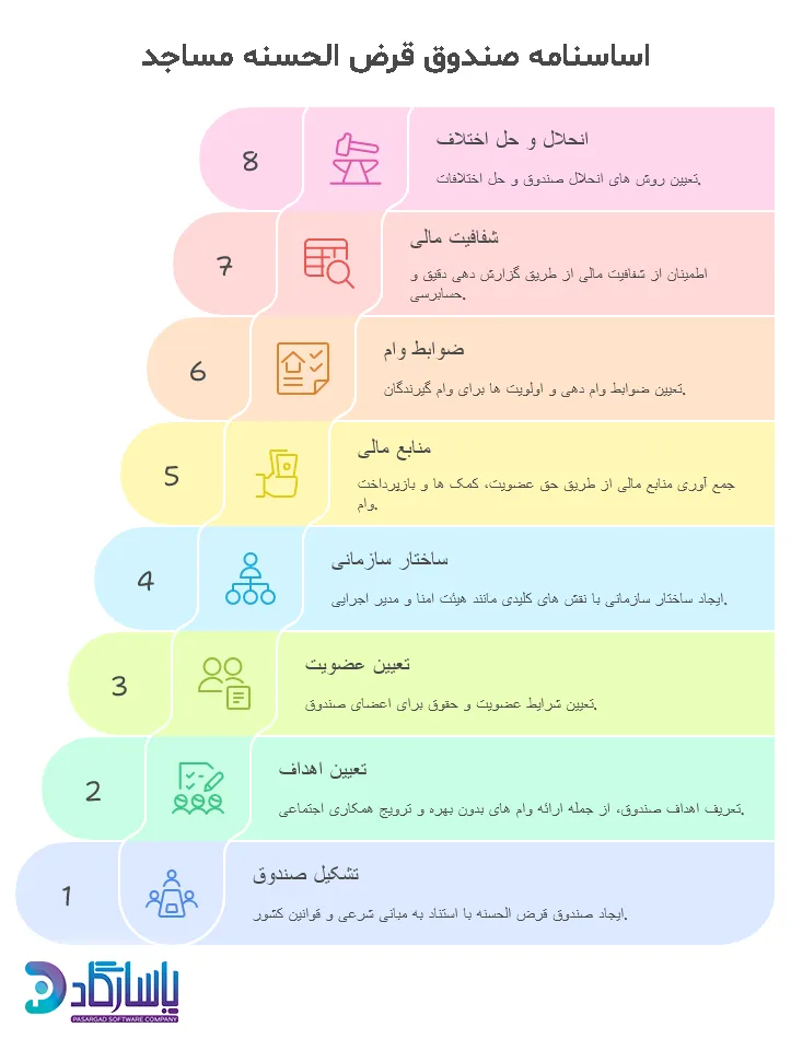 اساسنامه صندوق قرض الحسنه خیریه